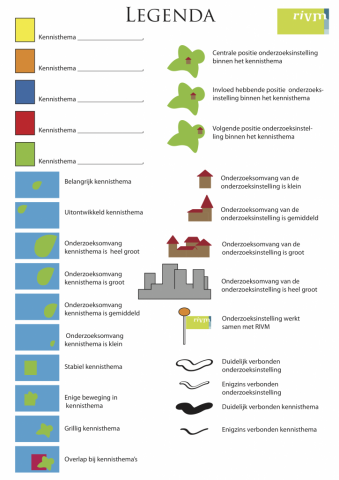 Insector wilde de positionering in kaart brengen, ik verzorgde het visuele deel.