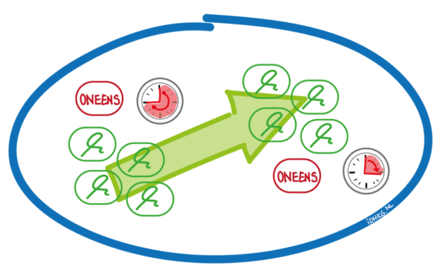 ERTMS gedrag gedragingen programma project management